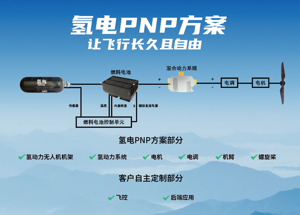 氢电无人机PNP 引领工业级飞行新势力
